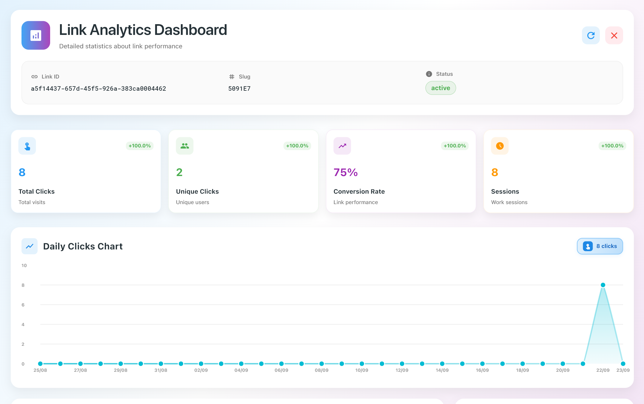 A merchant analytics dashboard showing live app engagement across the FluxBuilder install base